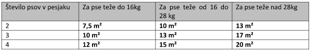 Minimalna površina pesjaka