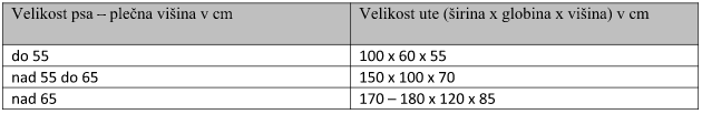 Velikost pasje ute