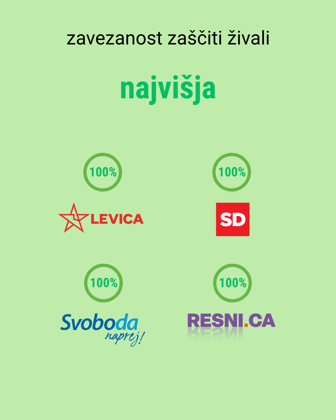 zavezanost najvisja
